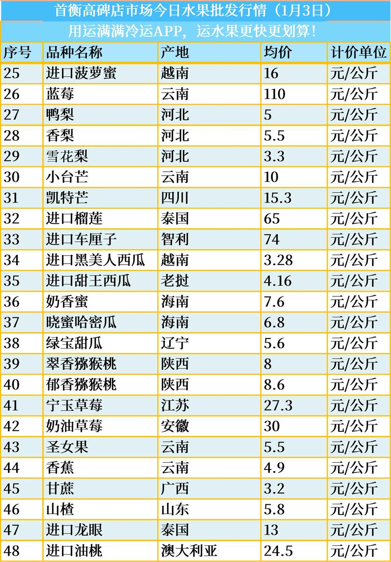 批发价格行情