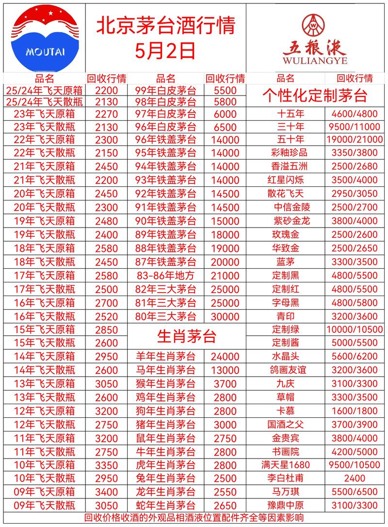 商超供货商