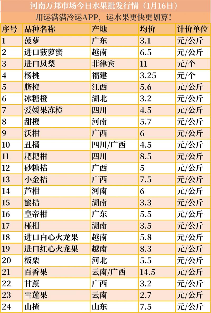 解读山西快消品市场行情