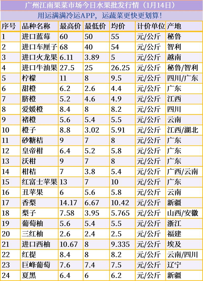 日用百货批发：时代的窗口